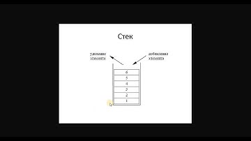 Стеки. Основные функции стеков