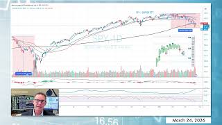 Caution, Commodities, and Global Rotation