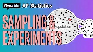 AP Statistics - Unit 3 Review: Sampling & Experiments