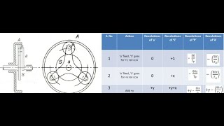 Solving numerical problems in an Epicyclic Gear Train - 4. Gear Train with Star shaped Planet