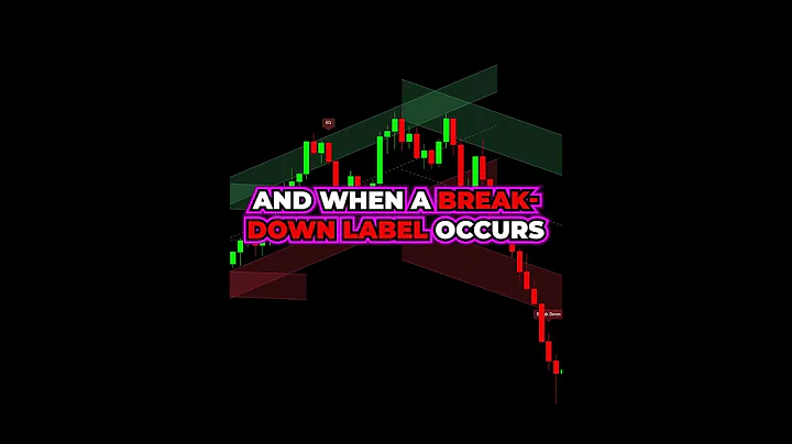 Highly PROFITABLE Trading Strategy with Only 1 Indicator!😯