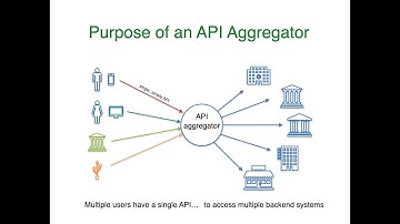 Tooltwist and API Aggregators - HD version