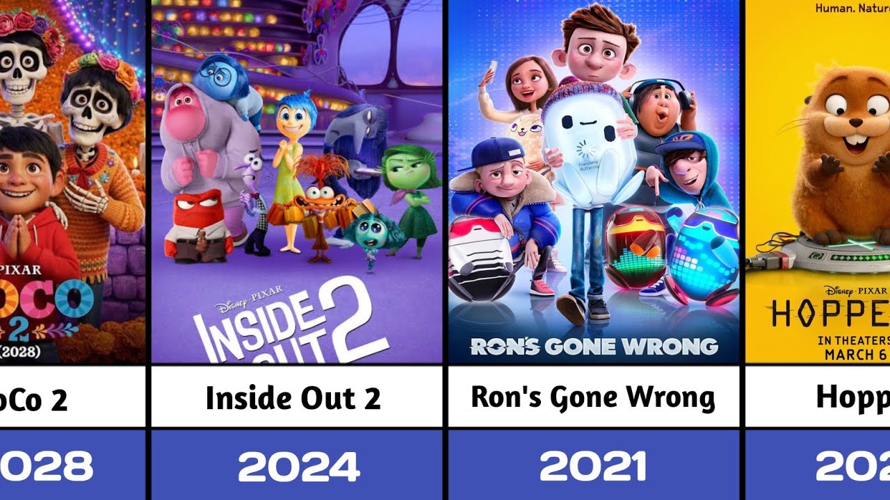 List Of Disney Animated Films (1995-2028)