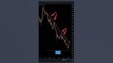 CARDANO Huge Resistance to Watch! #cardano #crypto #shorts