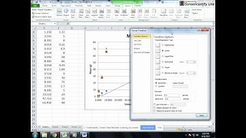 Lab Report 01 Graphs