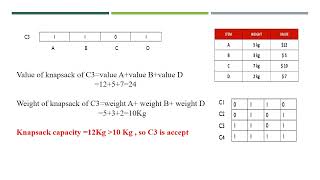 Famous knapsack problem in genetic algorithm Net Worth