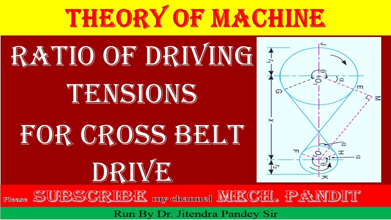 55 Length of Cross Belt Drive YouTube