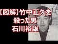 【図解】山口組組長竹中正久を殺害した男 ヤクザの鑑 石川裕雄 竹内照明の出世の道