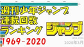 週刊少年ジャンプ 掲載順ランキング 1969 Youtube