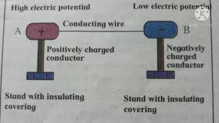Std:9. Sub: Science and Technology. Ls.no.3.Current Electricity