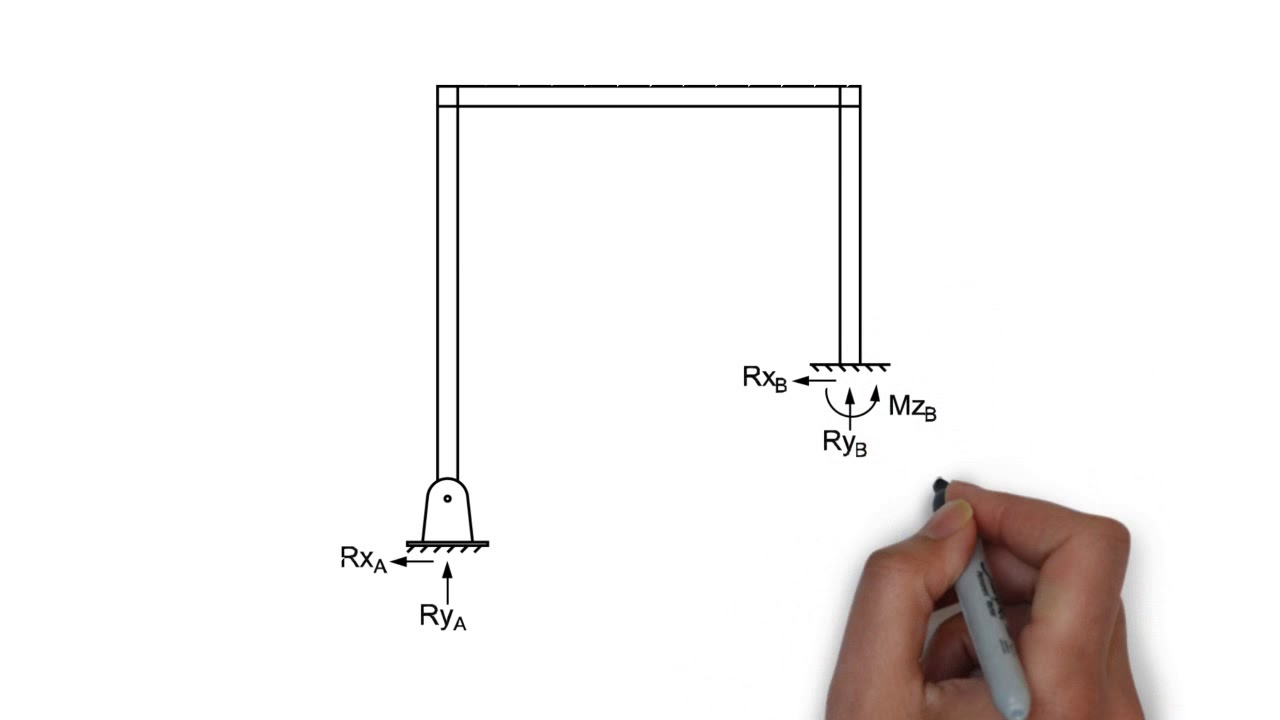 ECUACIONES DE LA ESTÁTICA YouTube