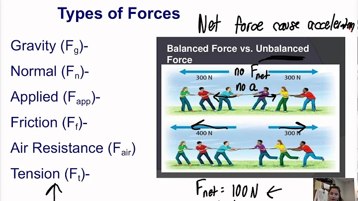 Physics: Forces Newton's 2nd Law and Free Body Diagrams