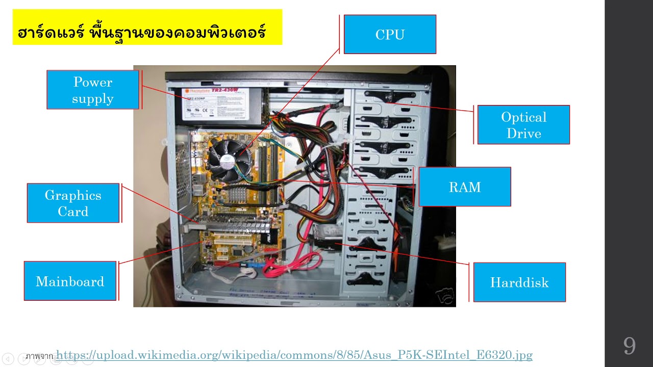 ระบบ คอมพิวเตอร์ เบื้องต้น  Update New  Chapter01-คอมพิวเตอร์เบื้องต้น-องค์ประกอบของคอมพิวเตอร์