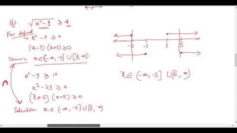 Square root Inequalities Concept and Questions (Lecture 15)