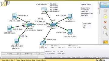 VLANs and Trunks for Beginners   Part 7 VOIP   YouTubevia torchbrowser com