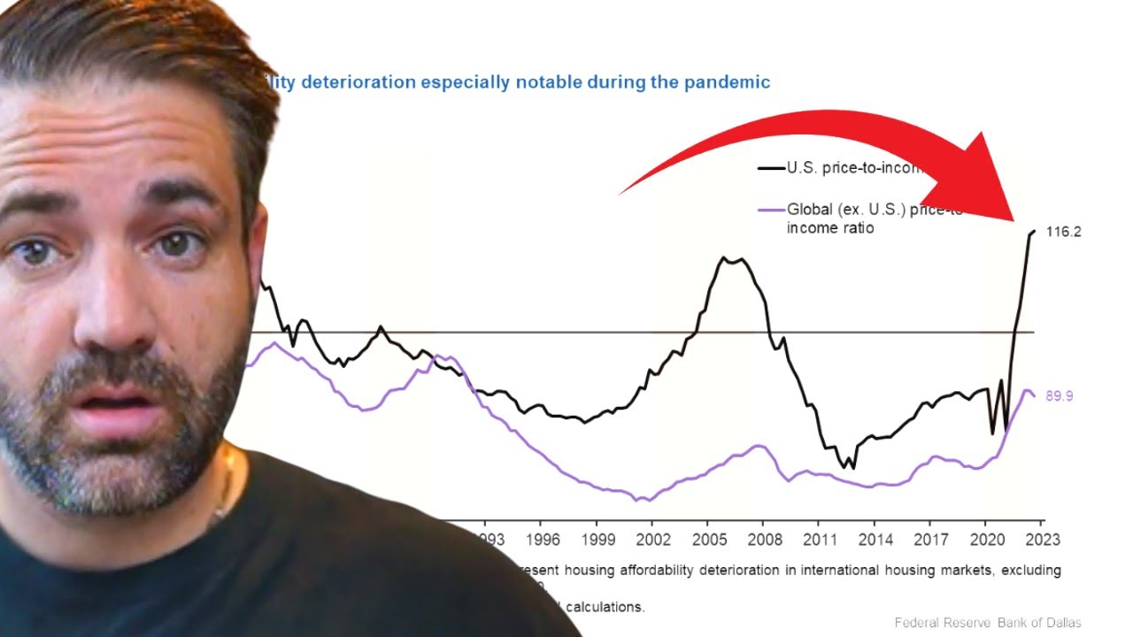 Housing Market & Real Estate Update - YouTube