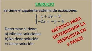 Simple method to determine the type of solution / 2x2 system of equations