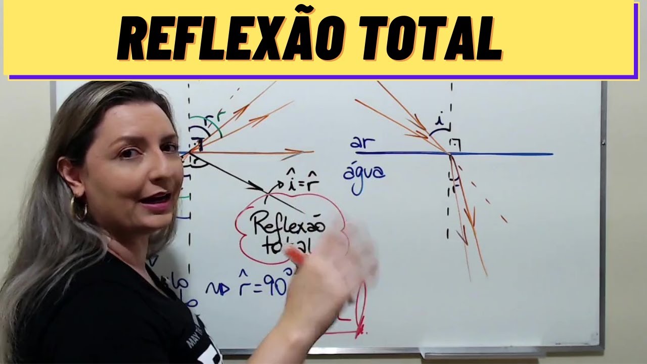 Reflexão Total