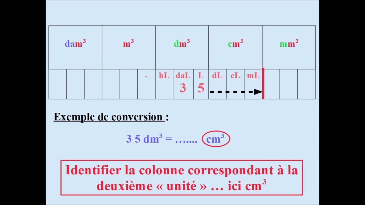 Conversions de VOLUMES (m3 et sous-multiples.. litre) - Tableau de  conversions. - YouTube
