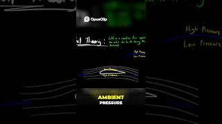 Airfoil Theory Explained Simply! #aviation #aerodynamicsexplained #aerospaceengineering