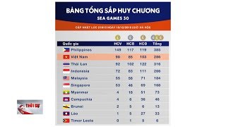 Việt Nam xếp thứ 2 toàn đoàn tại SEA Games 30 screenshot 5