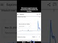 Google trends indicate that DC shooter suspect’s name was searched several times before the shooting