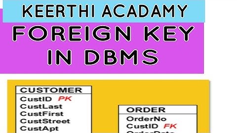 FOREIGN KEY IN DBMS / UNIT5 / PG TRB COMPUTER INSTRUCTOR