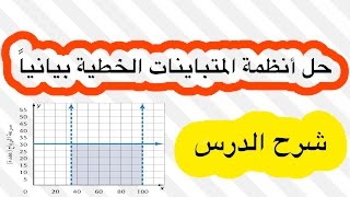 حل انظمة المتباينات الخطية بيانيا