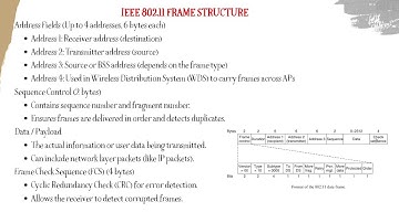 Computer Network Revision Session | Data Link Layer | Error Detection, Framing & Protocols