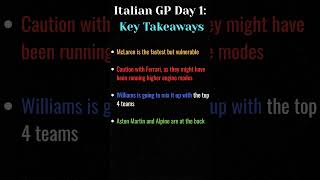 2025 F1 Italian GP Day 1: Key Takeaways #f1 #italiangp
