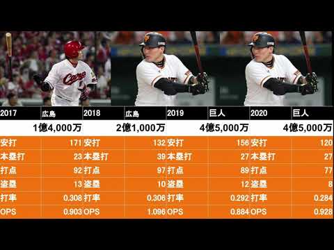 ジャイアンツ女子と一緒に見る丸佳浩