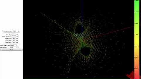 3D Magnetic Field Simulation - 2ppm volume