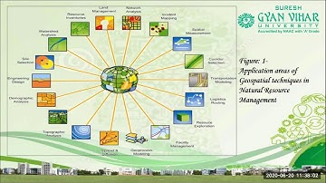 Geospatial Techniques in Resource Management