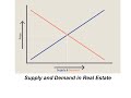A Basic Understanding of Supply and Demand in Real Estate
