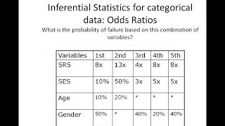 Statistics Part 2 Inferential Statistics