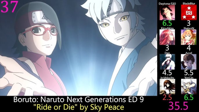 My Top 5 Anime OPs from Boruto: Naruto Next Generations #anime