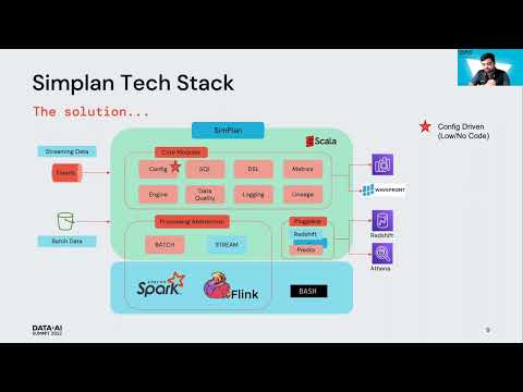 Unified Low Code/No Code Authoring Framework for Batch + Stream Processing