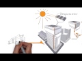 The basic components of a solar power installation  semper solaris