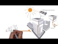 The Basic Components Of A Solar Power Installation Semper Solaris The Basic Components Of A Solar Power Installation Semper Solaris