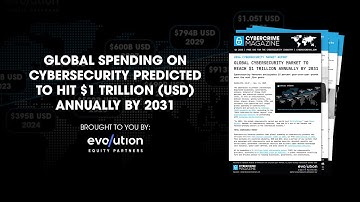 Global spending on cybersecurity predicted to hit $1 trillion (USD) annually by 2031