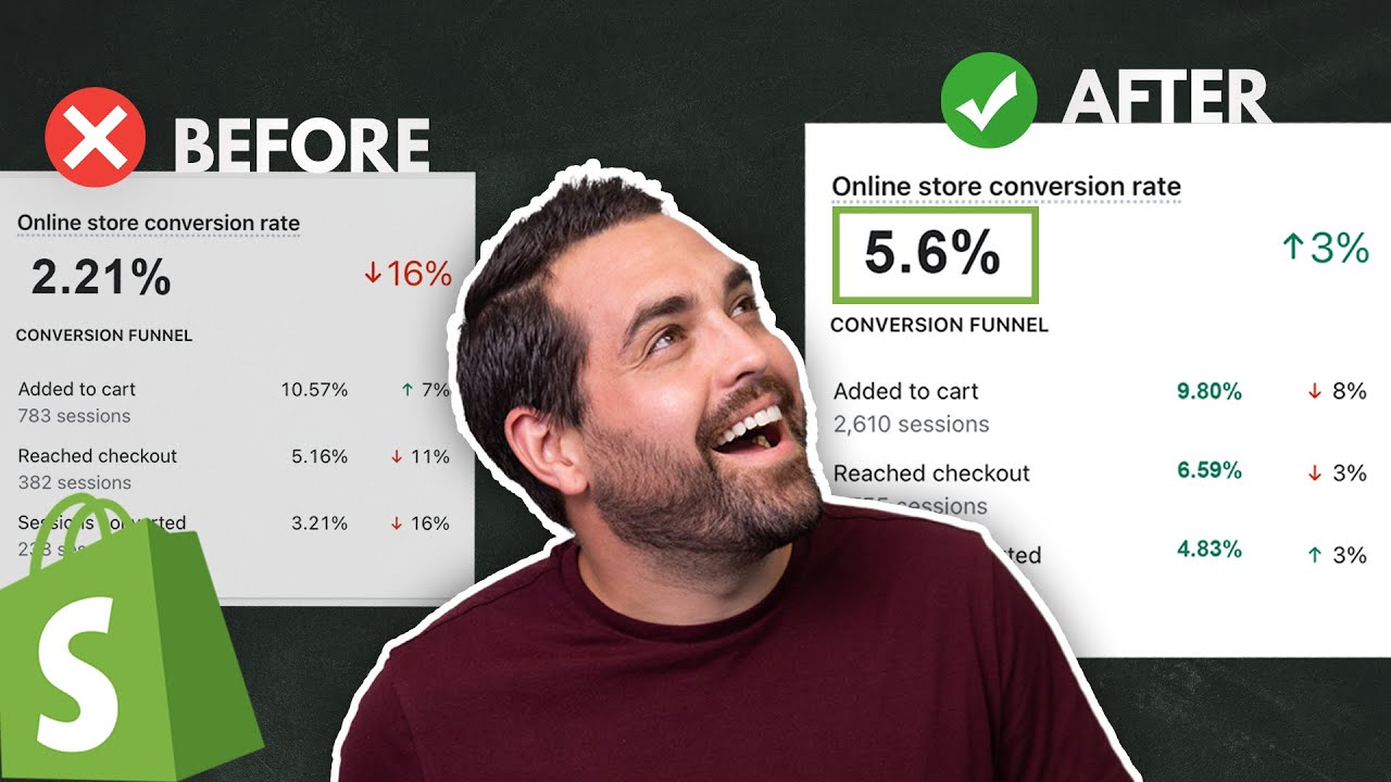 How to Increase Your Shopify Conversion Rate for Your Clothing Brand ...