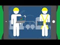 Yokogawa RAP Mobile  - Safety Knowledge in Your Hands