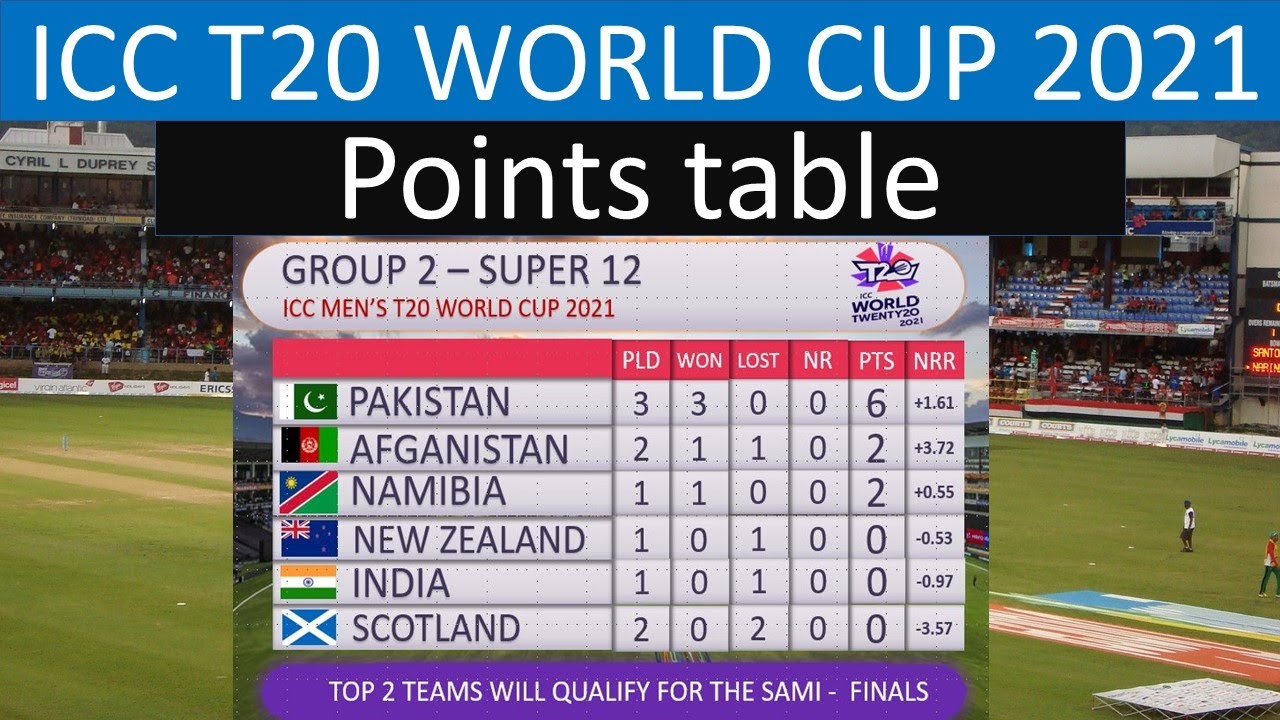 Points table world cup 2021