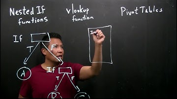 Overview of nested if function, vlookup, pivot table concepts using lightboard