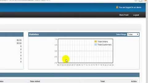 Start An Online Store A to Z Guide - OpenCart 1.5 Ecommerce : Admin Area Walk Through