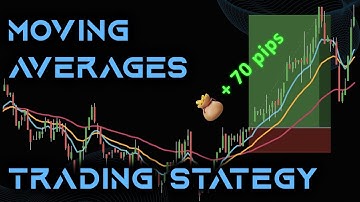 Supercharge Your Trades: Mastering Day Trading with Moving Averages (Beginner to Advanced)