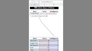 Excel : la fonction TRIERPAR pour trier selon plusieurs critères #shorts