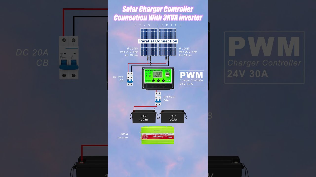 Sunchonglic Factory 24V Solar Power Charging System Build For Home