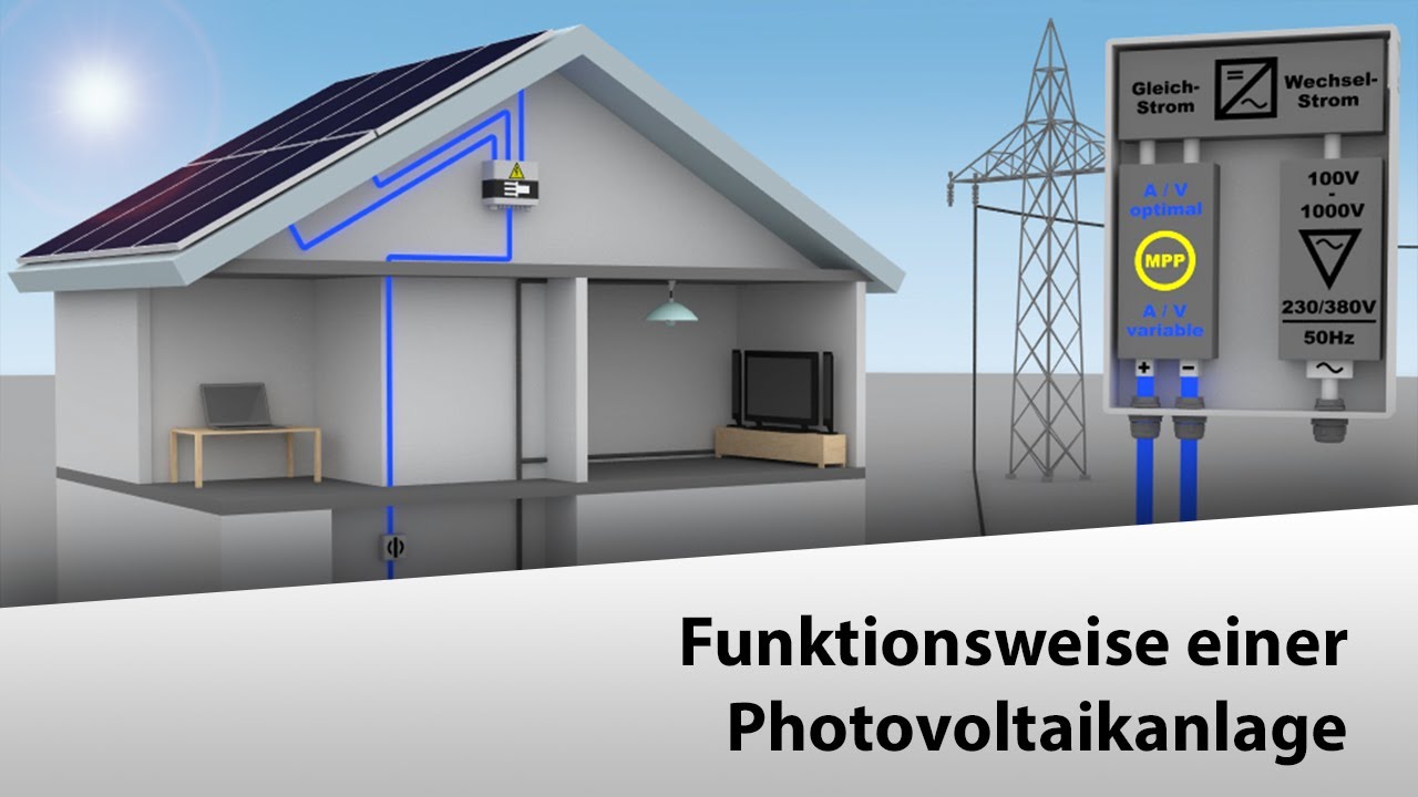 enwag energie- und wassergesellschaft - enwagSolar - Ihre Photovoltaik- Anlage mit und ohne Stromspeicher