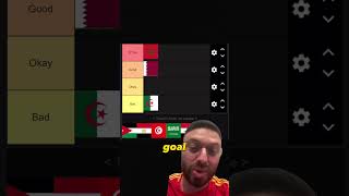 Arab Teams World Cup 2026 Matchday 1 — My Honest Tier List